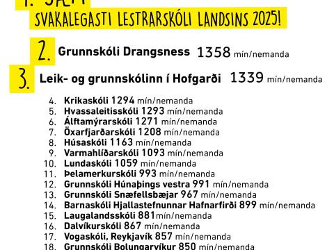 Svaklalegu lestrarkeppninni lokið